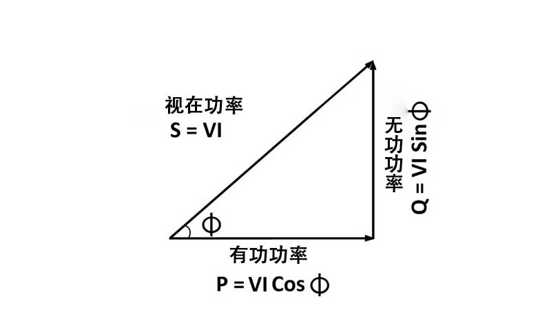 有功功率和視在功率的區(qū)別.jpg